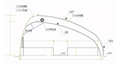 陽(yáng)光畜牧內保溫拱形棚舍